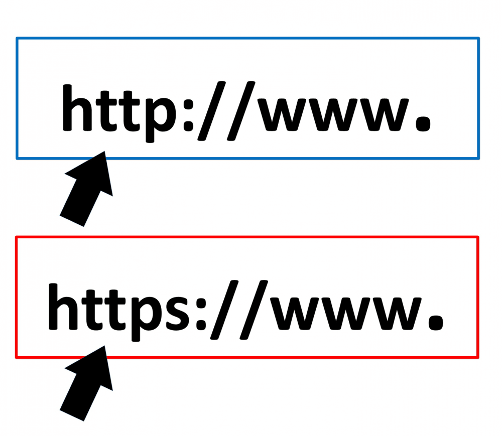 From Http To Htttps