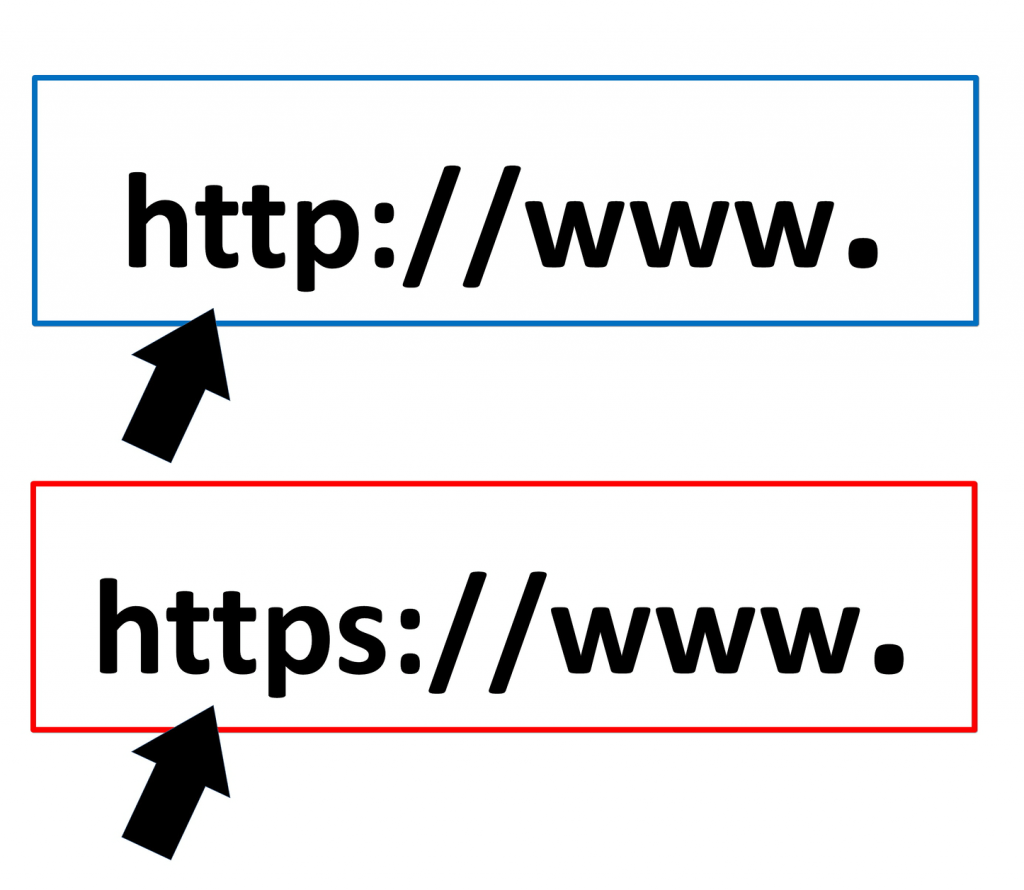 how-to-save-social-share-counts-when-switching-to-https-wordher