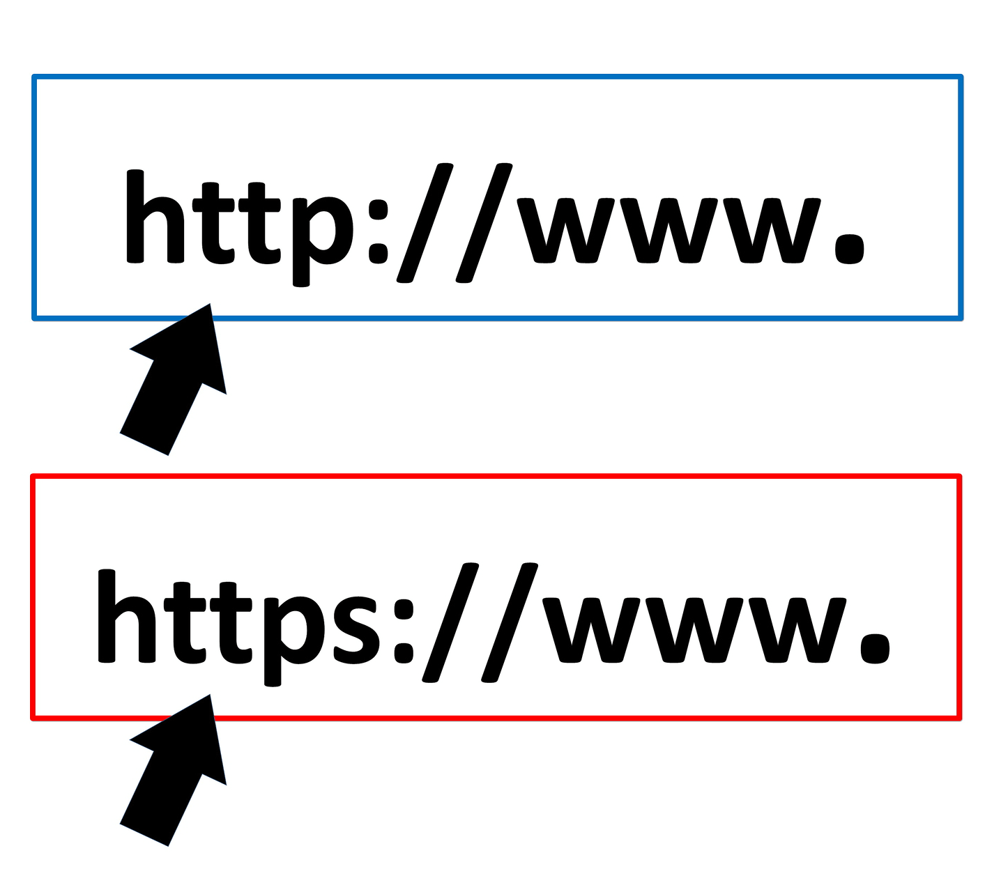 How to Save Social Share Counts on your #WordPress Site when Switching to HTTPS