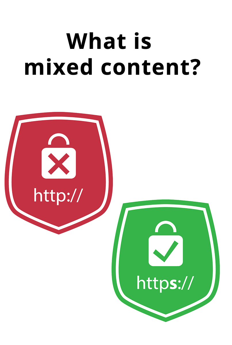 A mixed content error occurs when an HTTPS page includes resources delivered via HTTP. #WordPress